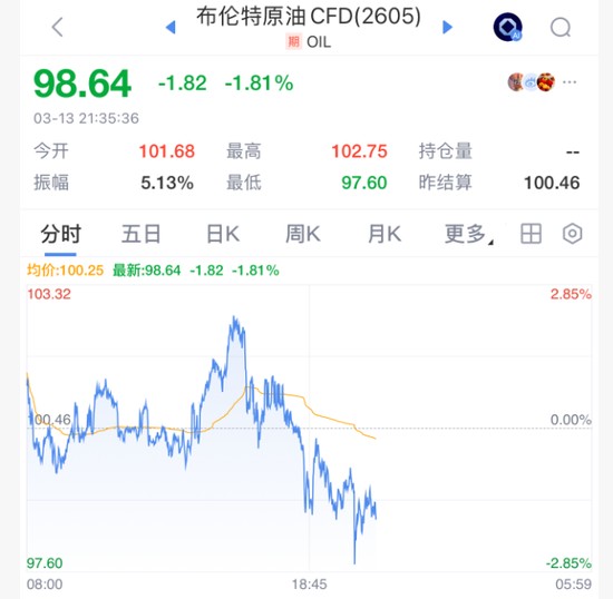 海峡风云突变；油市震荡后回暖，全球目光聚焦中东。