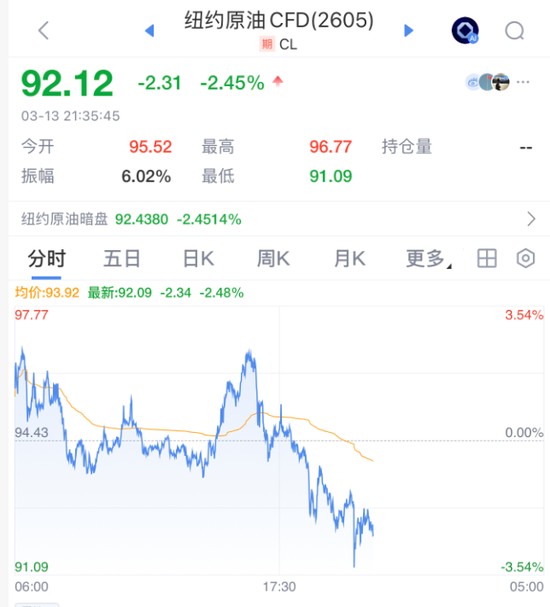  海峡风云突变；油市震荡后回暖，全球目光聚焦中东。 股票财经 海峡风云突变；油市震荡后回暖，全球目光聚焦中东。 股票财经 海峡风云突变；油市震荡后回暖，全球目光聚焦中东。 股票财经 海峡风云突变；油市震荡后回暖，全球目光聚焦中东。 股票财经