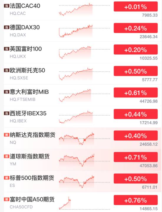  海峡风云突变；油市震荡后回暖，全球目光聚焦中东。 股票财经 海峡风云突变；油市震荡后回暖，全球目光聚焦中东。 股票财经 海峡风云突变；油市震荡后回暖，全球目光聚焦中东。 股票财经 海峡风云突变；油市震荡后回暖，全球目光聚焦中东。 股票财经