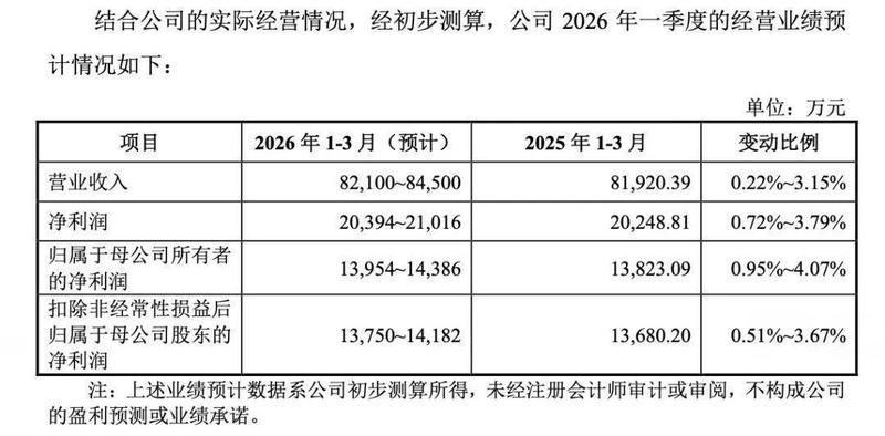  六只新股本周登场，行业覆盖广泛；打新窗口再度开启，机遇不容错过。 股票财经 六只新股本周登场，行业覆盖广泛；打新窗口再度开启，机遇不容错过。 股票财经 六只新股本周登场，行业覆盖广泛；打新窗口再度开启，机遇不容错过。 股票财经 六只新股本周登场，行业覆盖广泛；打新窗口再度开启，机遇不容错过。 股票财经