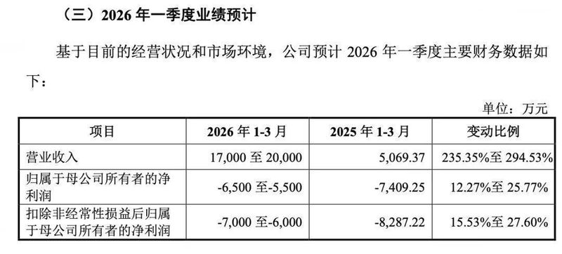 六只新股本周登场，行业覆盖广泛；打新窗口再度开启，机遇不容错过。 股票财经 六只新股本周登场，行业覆盖广泛；打新窗口再度开启，机遇不容错过。 股票财经 六只新股本周登场，行业覆盖广泛；打新窗口再度开启，机遇不容错过。 股票财经 六只新股本周登场，行业覆盖广泛；打新窗口再度开启，机遇不容错过。 股票财经