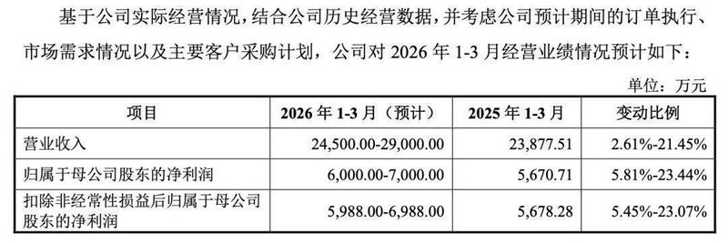  六只新股本周登场，行业覆盖广泛；打新窗口再度开启，机遇不容错过。 股票财经 六只新股本周登场，行业覆盖广泛；打新窗口再度开启，机遇不容错过。 股票财经 六只新股本周登场，行业覆盖广泛；打新窗口再度开启，机遇不容错过。 股票财经 六只新股本周登场，行业覆盖广泛；打新窗口再度开启，机遇不容错过。 股票财经