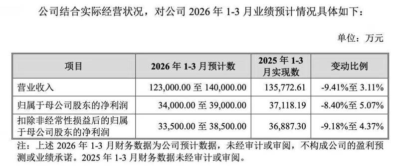  六只新股本周登场，行业覆盖广泛；打新窗口再度开启，机遇不容错过。 股票财经 六只新股本周登场，行业覆盖广泛；打新窗口再度开启，机遇不容错过。 股票财经 六只新股本周登场，行业覆盖广泛；打新窗口再度开启，机遇不容错过。 股票财经 六只新股本周登场，行业覆盖广泛；打新窗口再度开启，机遇不容错过。 股票财经
