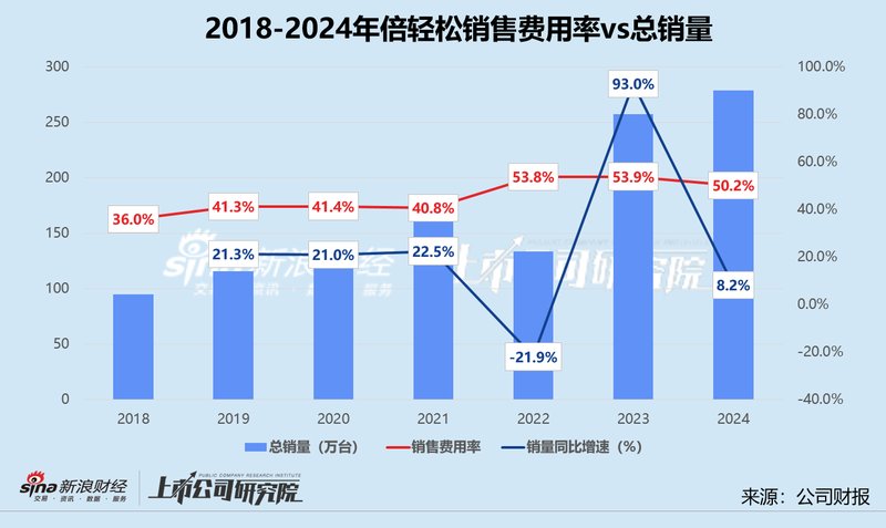 资本市场为何不仅看重利润?透视倍轻松式经营的迷失与重构 股票财经 资本市场为何不仅看重利润?透视倍轻松式经营的迷失与重构 股票财经