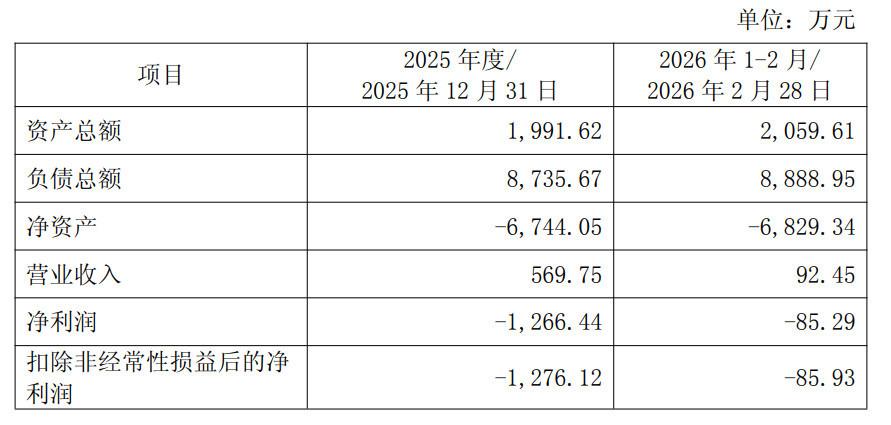 资产剥离策略：全额计提减值与企业聚焦主业的理性回归 股票财经