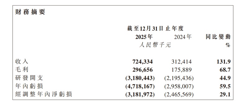  科技创业者：大模型商业化落地的实战复盘与路径选择 IT技术 科技创业者：大模型商业化落地的实战复盘与路径选择 IT技术