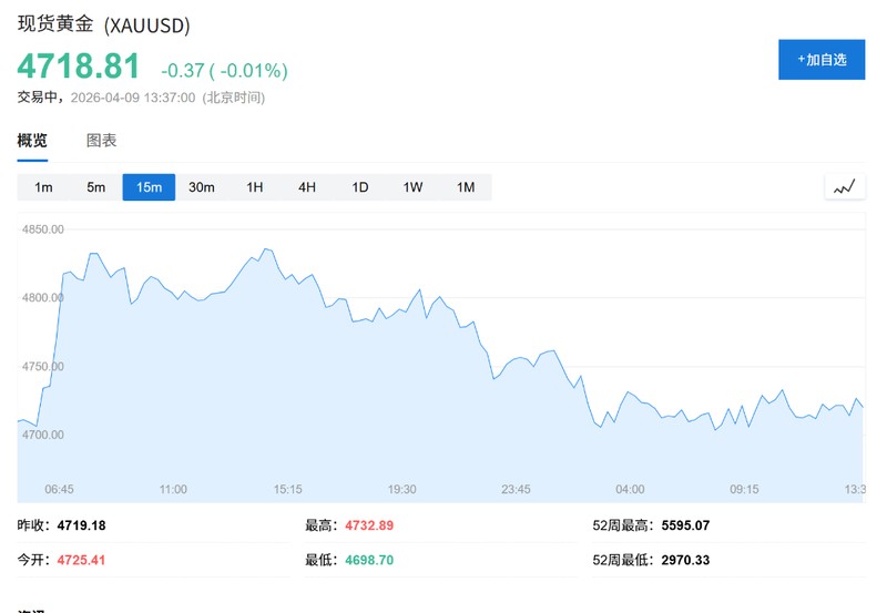  中东停火协议72小时：原油市场复盘与全球资本流向深度解析 股票财经