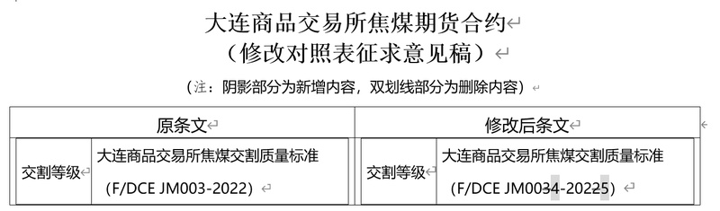  十二年磨一剑：大商所焦煤期权上市背后的技术演进与产业逻辑 股票财经