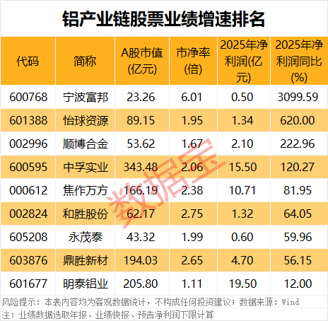  穿透数据表象：2026Q1财报季隐藏的产业变局信号 股票财经