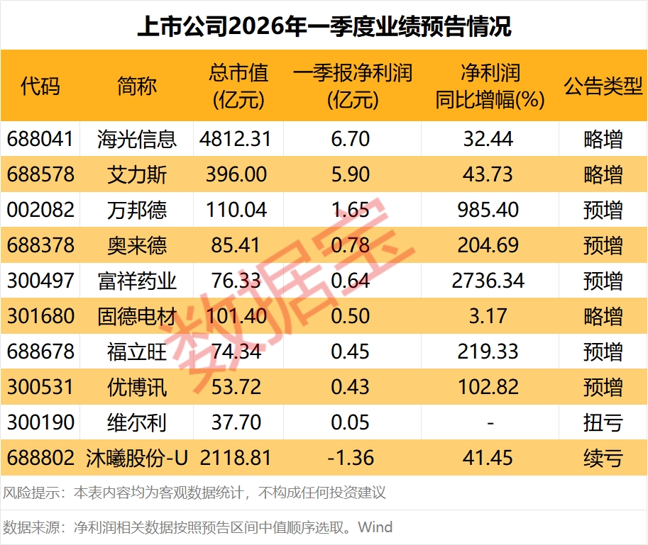  穿透数据表象：2026Q1财报季隐藏的产业变局信号 股票财经