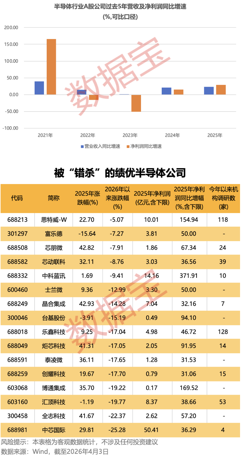  穿透数据表象：2026Q1财报季隐藏的产业变局信号 股票财经